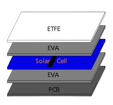 ETFE-laminated-solar-panel-layer