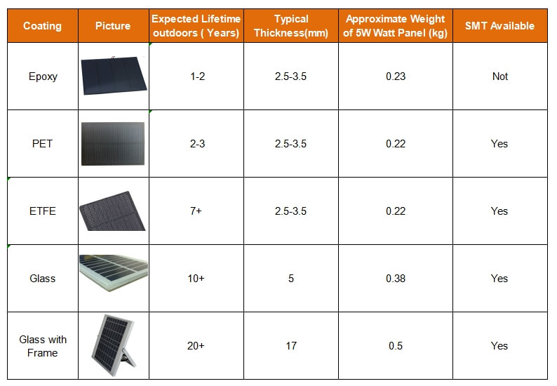 Different type custom solar modules