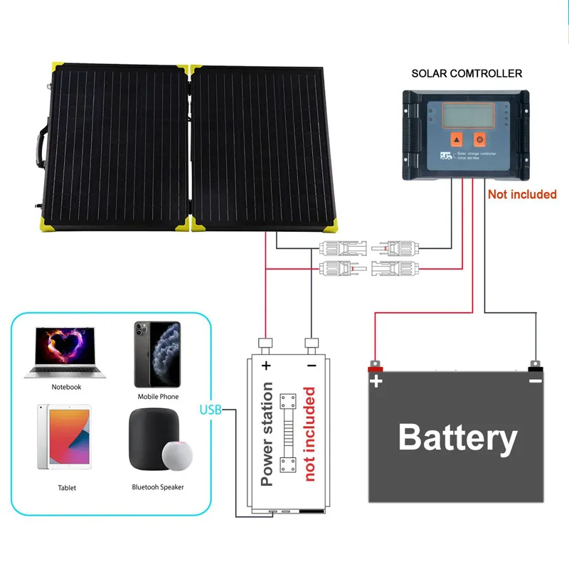 200w folding Solar panel