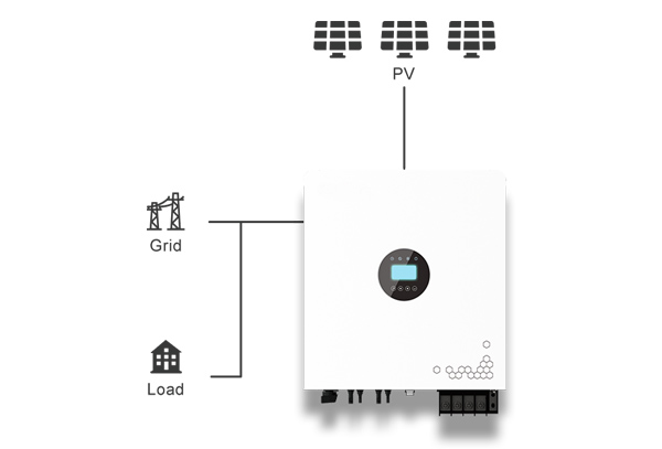 grid-tie inverter