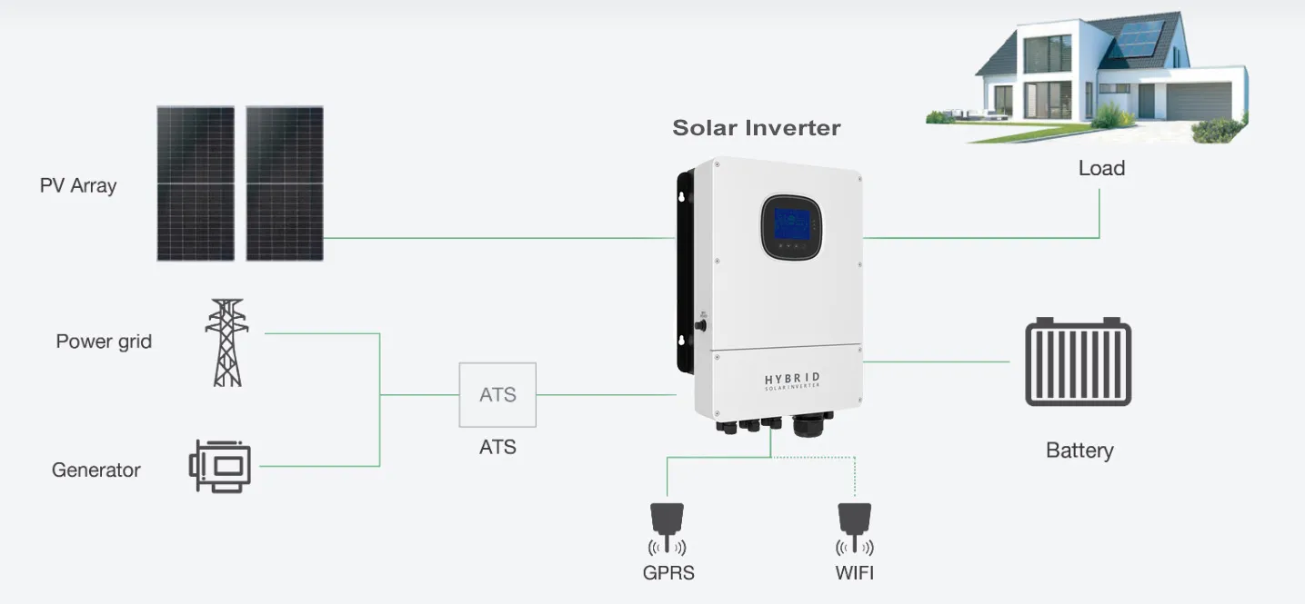 off-grid-inverter-system-diagram