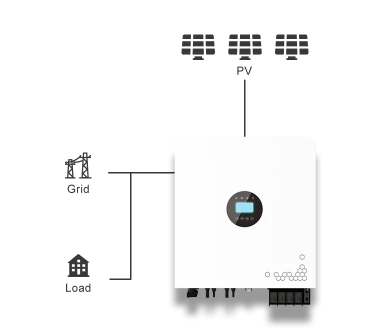 Grid- tied inverter