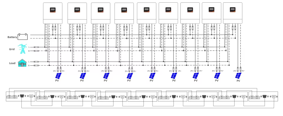 Solar inverter for home