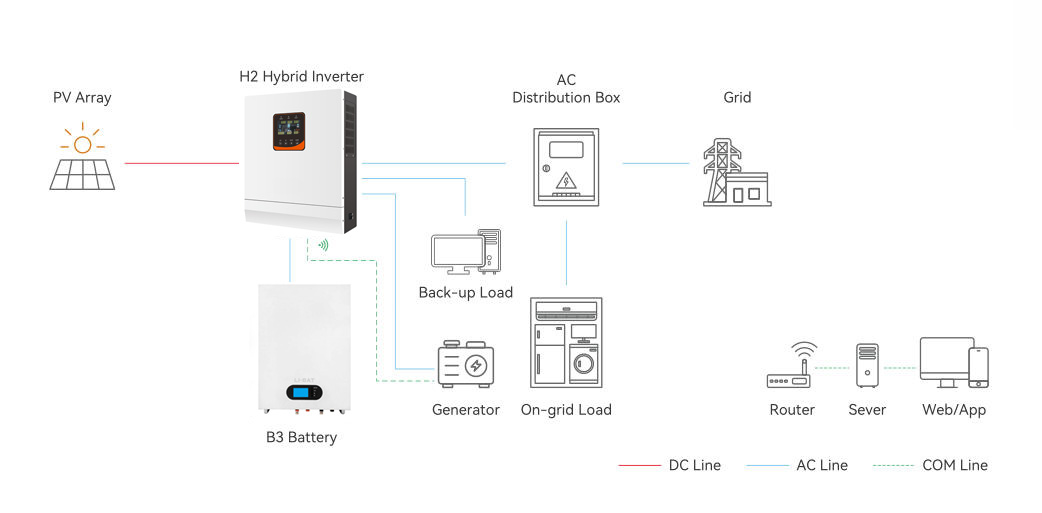 Hybrid solar system diagrams