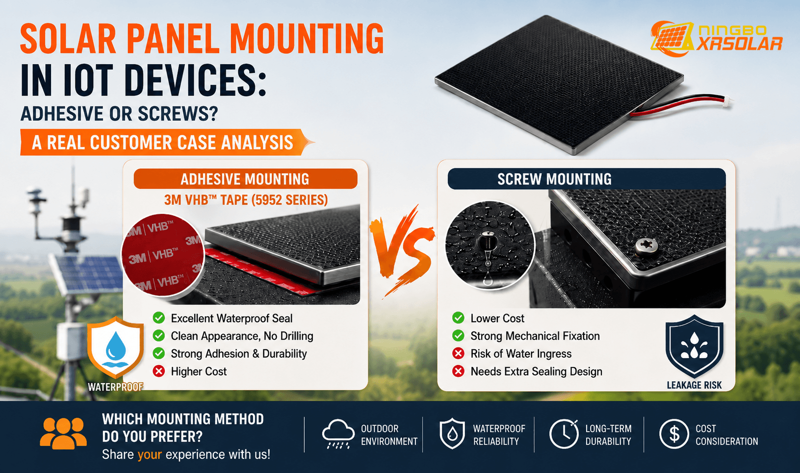Solar Panel mounting in IoT Devices Solar Panel Mounting for IoT