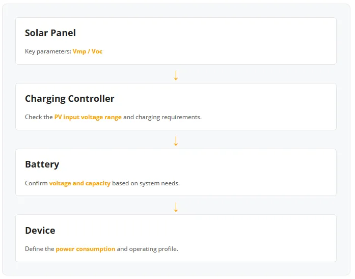 Complete Solar Power System