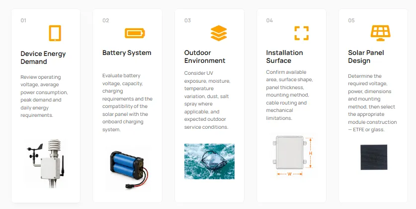 Solar panel design process for outdoor electronic devices