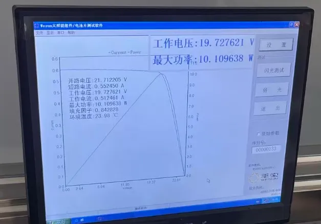 ETFE Solar Panel IV Test